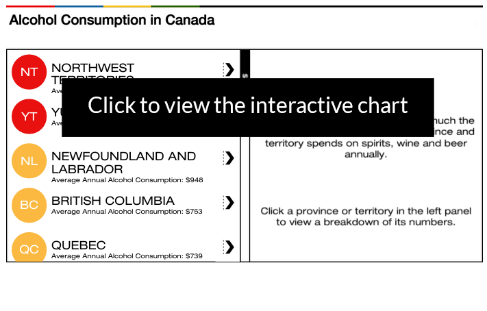 Link to Alcohol Consumption in Canada Chart