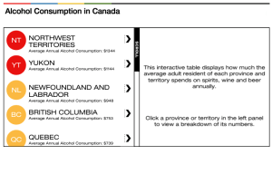 Alcohol Consumption in Canada Chart