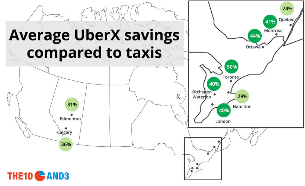 Uber Prices in Canada