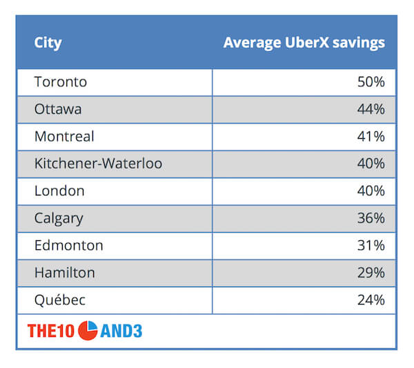 Uber Surge Pricing Chart