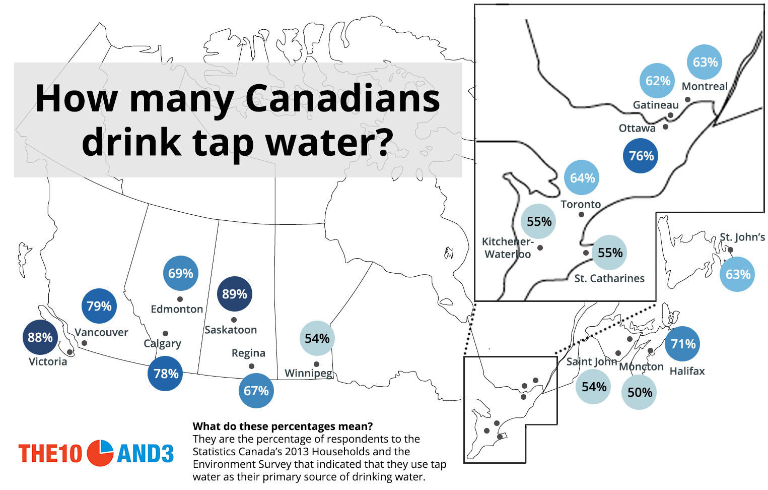 How many Canadians drink tap water?