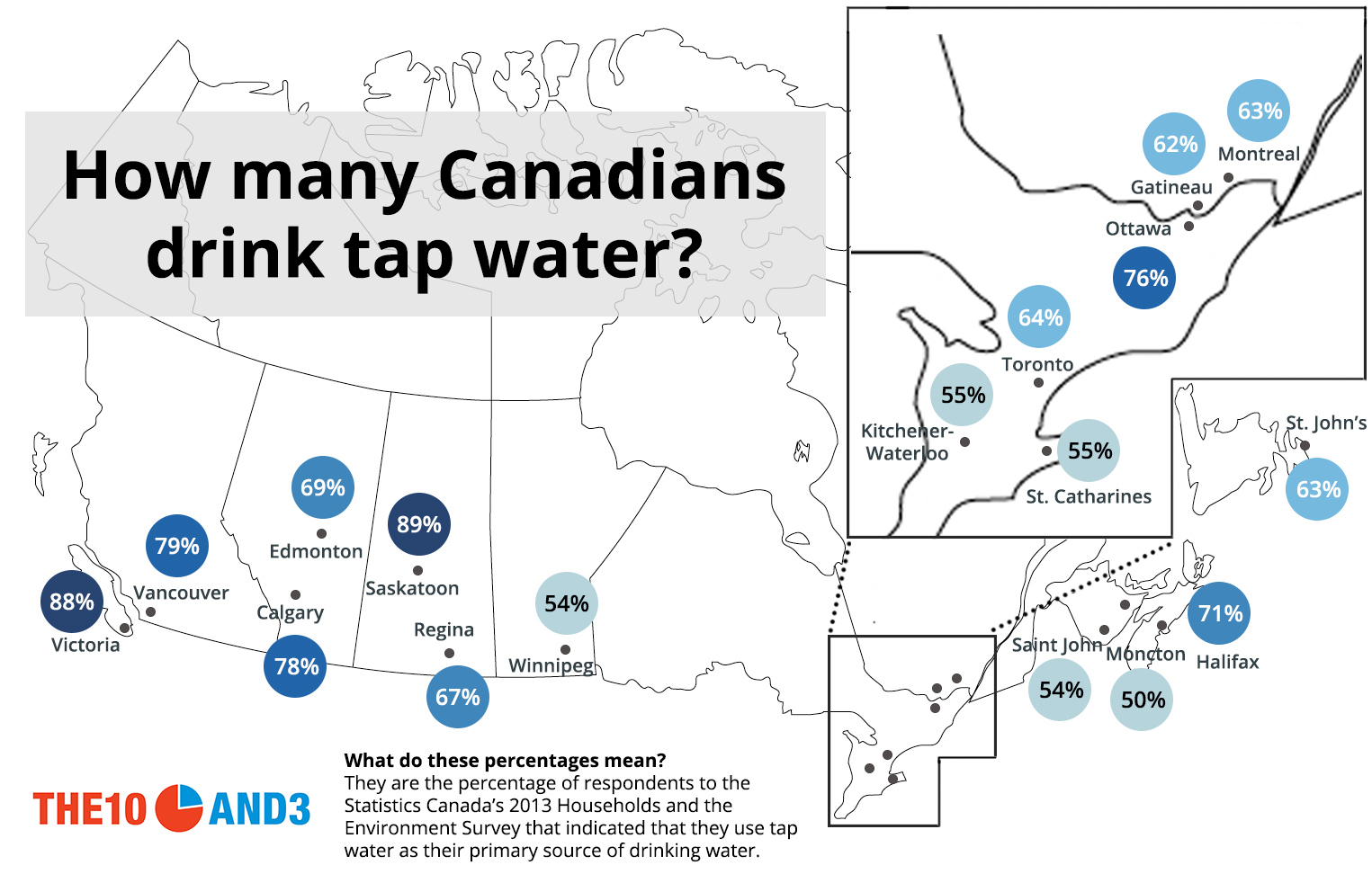 Canada tap outlet water